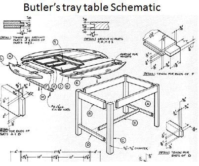 Free Woodworking Project Plans