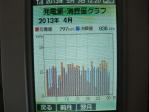 太陽光13/04発電売電グラフ