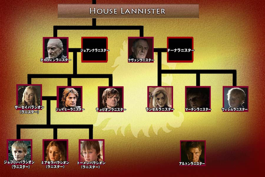 ラニスター家 House Lannister Gameofthrones ウェスタロス探訪