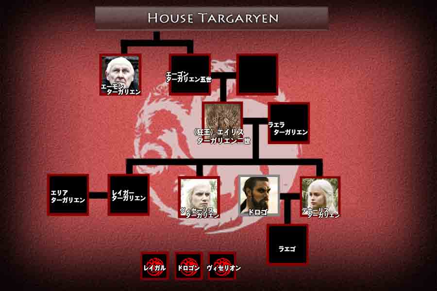 ターガリエン家 House Targaryen Gameofthrones ウェスタロス探訪